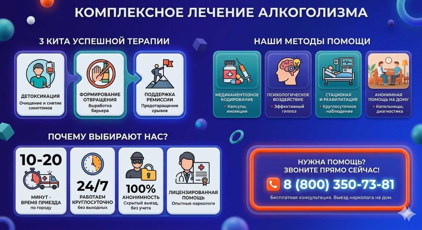 Инфографика о методах лечения алкоголизма в Белоозёрском: детоксикация, кодирование и анонимная помощь на дому от клиники Похмельная служба.